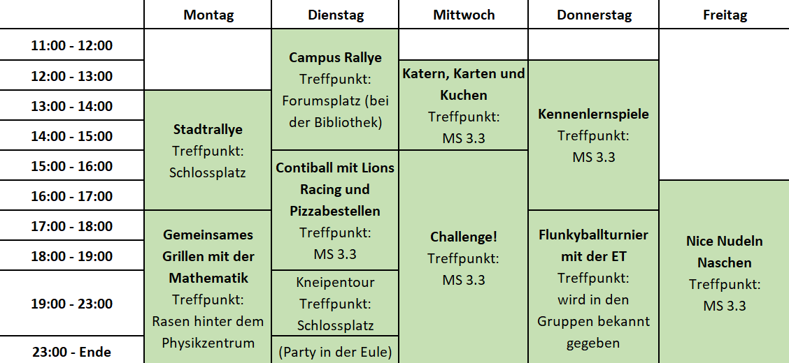 Plan der Orientierungswoche, Details siehe Text