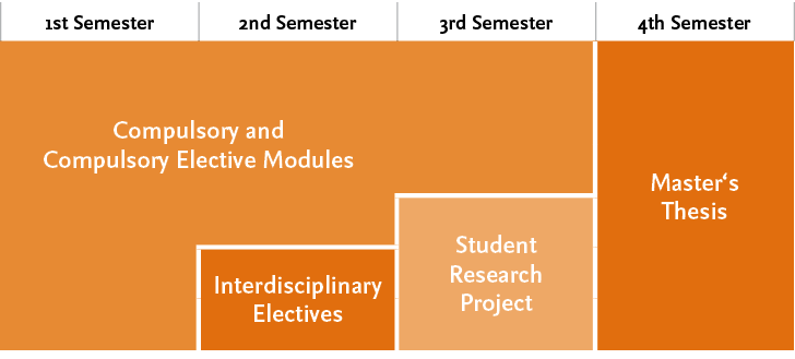 Metrology and Analytics