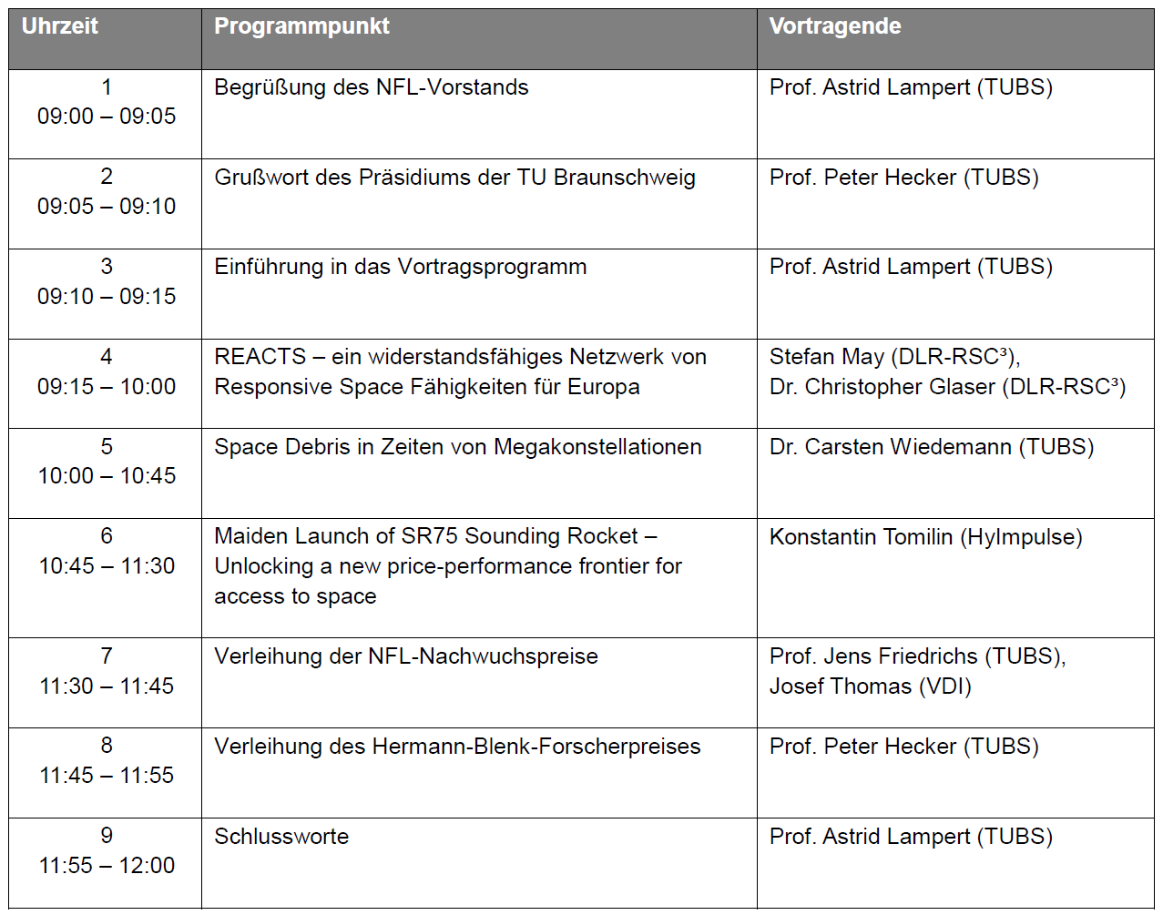 Agenda Forschungstag 2024