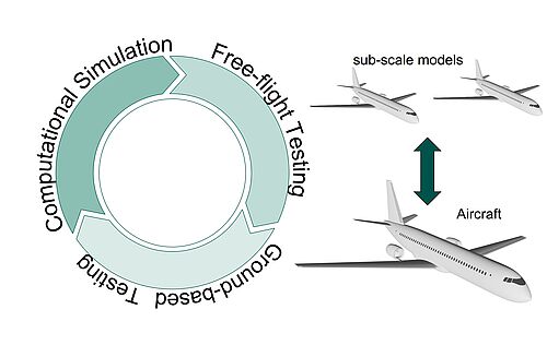 EverScale