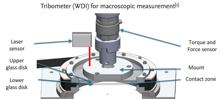 Tribometer Macro