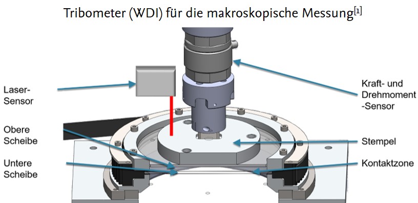 Tribometer Makro