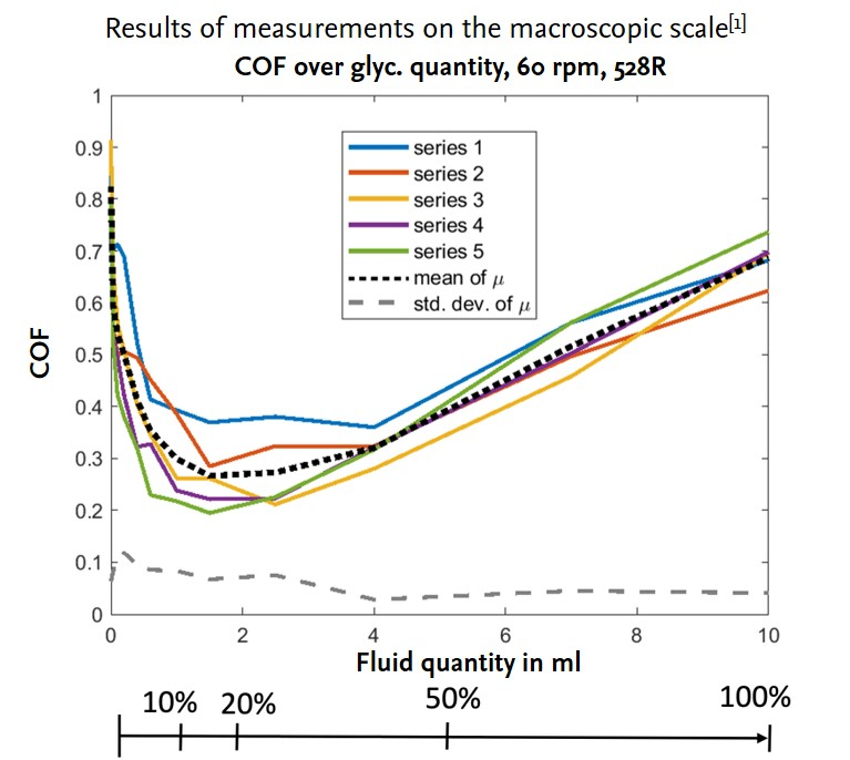 Results Macro