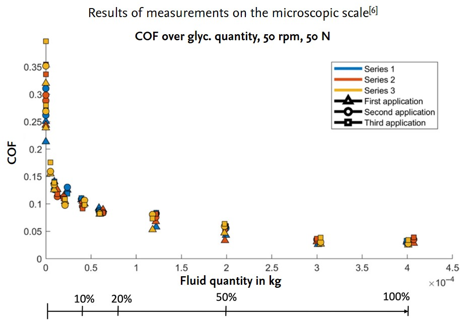 Results Micro