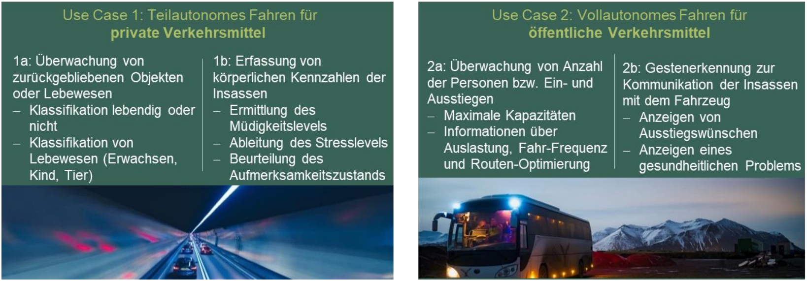 Im Projekt “SICHER” definierten Use Cases und Applikationen im Bereich teilautonomes (private Verkehrsmittel) und vollautonomes Fahren (öffentliche Verkehrsmittel)