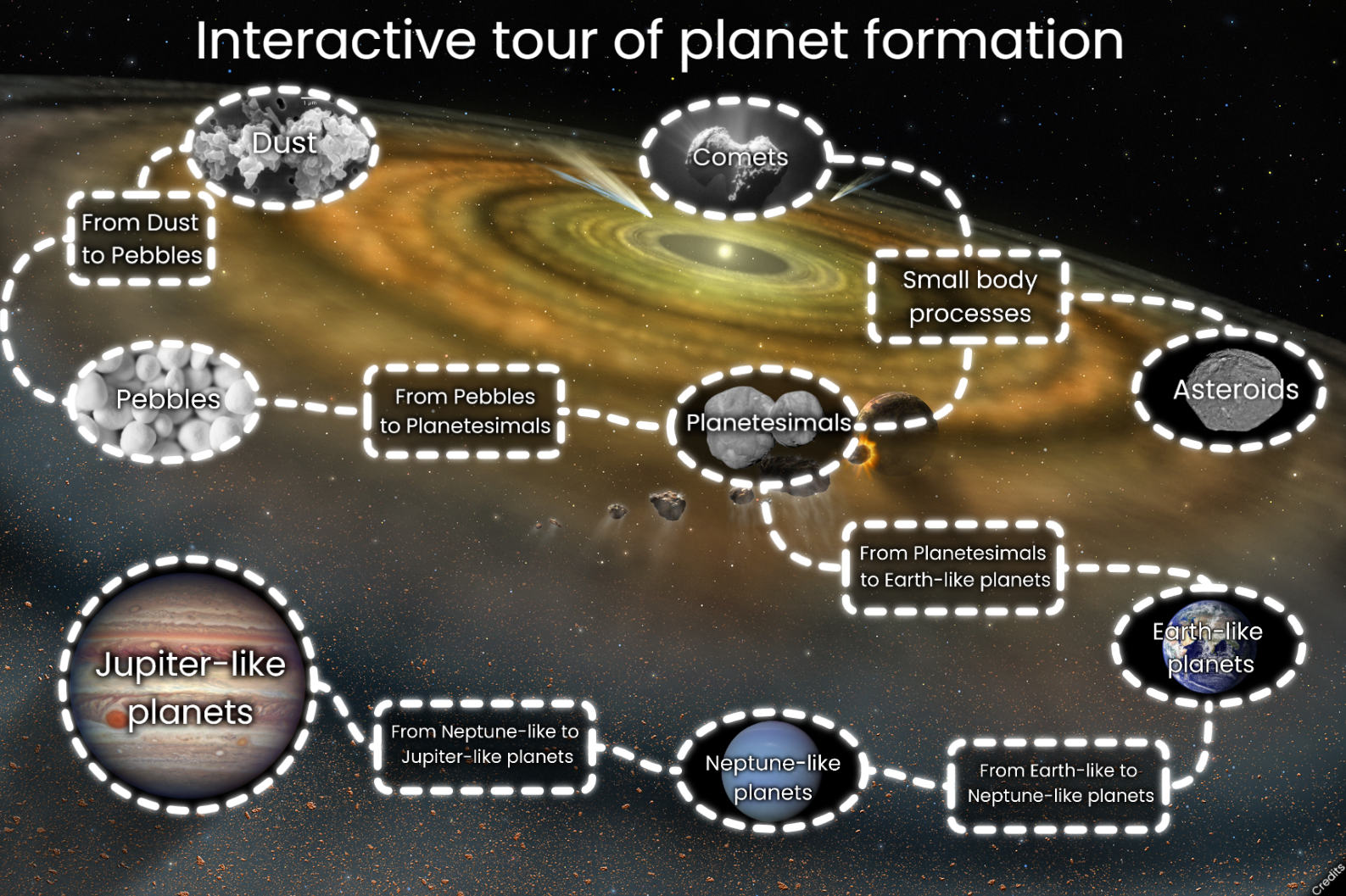 interactive solar system tour