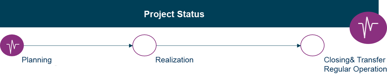 Picture on project status "planning"