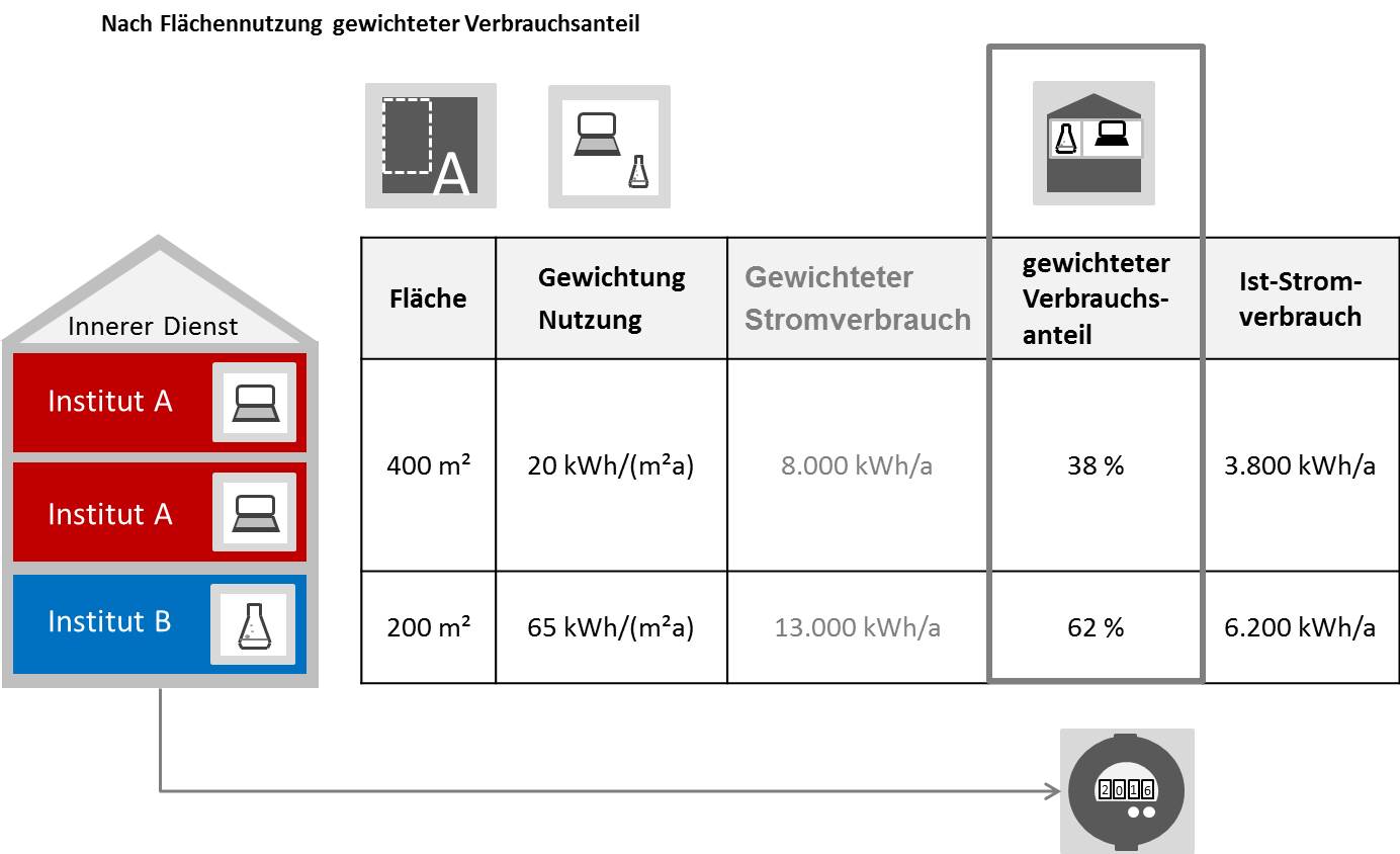 Gb3 - Abt. 34.40