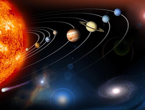 Von der Sonne aus gesehen: Merkur, Venus, Erde, Mars, Jupiter, Saturn, Uranus und Neptun