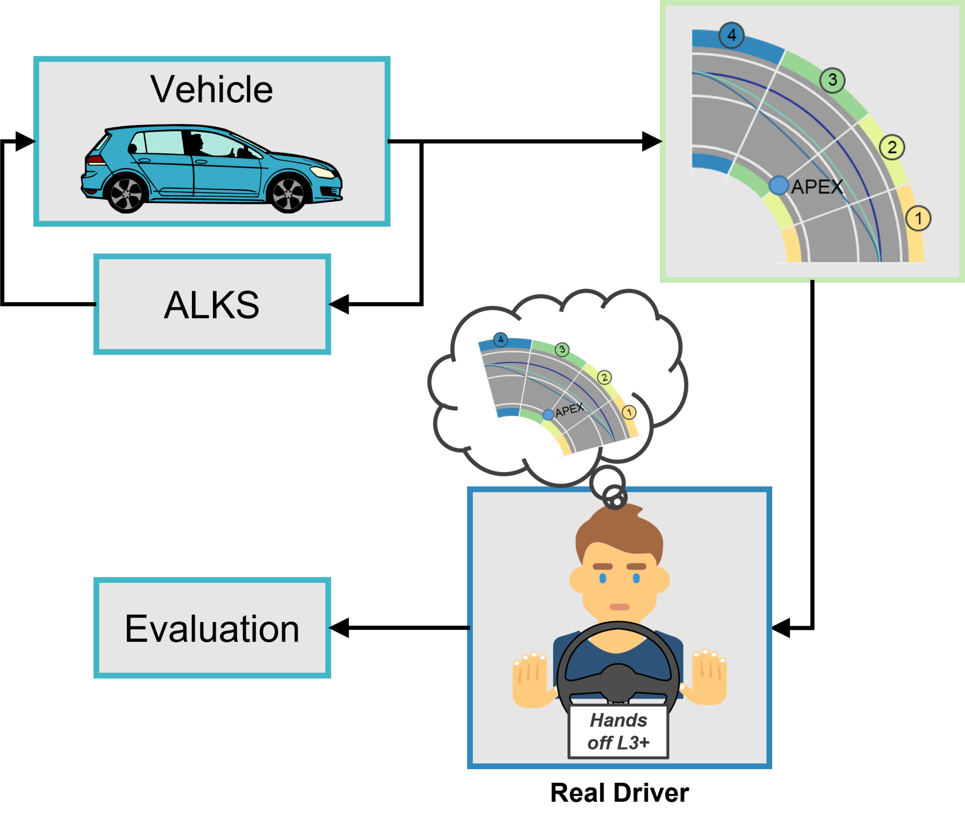 DriverModel