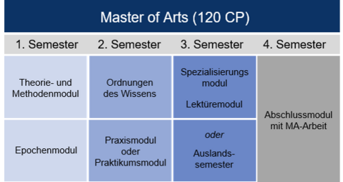 Modulübersicht MA Geschichte