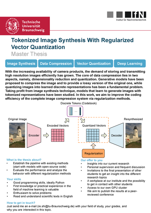 Aushang image synthesis