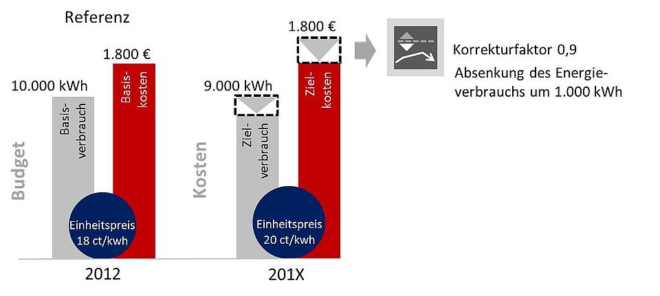 GB3 Abt. 34.40