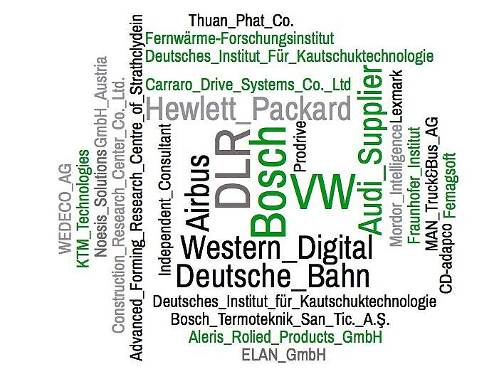 Wortwolke Arbeitgeber freie Wirtschaft