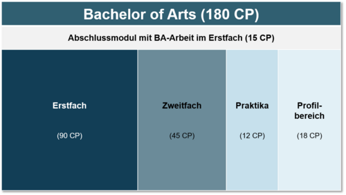 BA_GW Übersicht Module