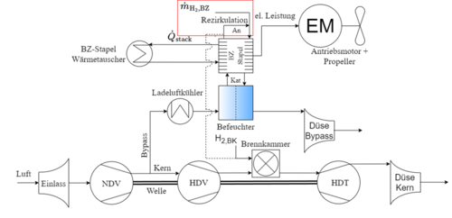 Schematische Darstellung des HYPE-Systems