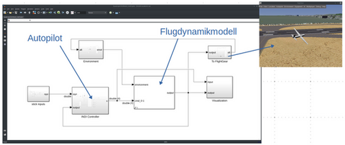 Simulationsumgebung in Matlab/Simulink