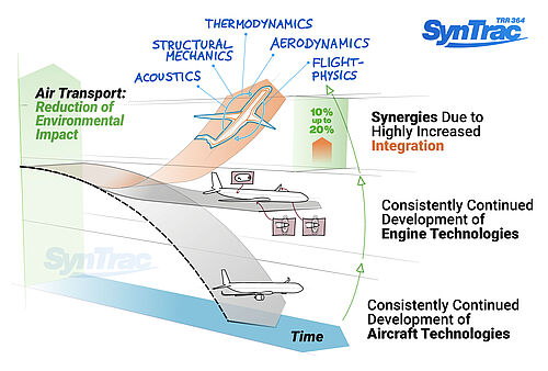 SynTrac