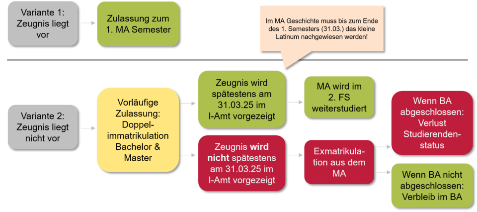 Verfahrensablauf Teil 3