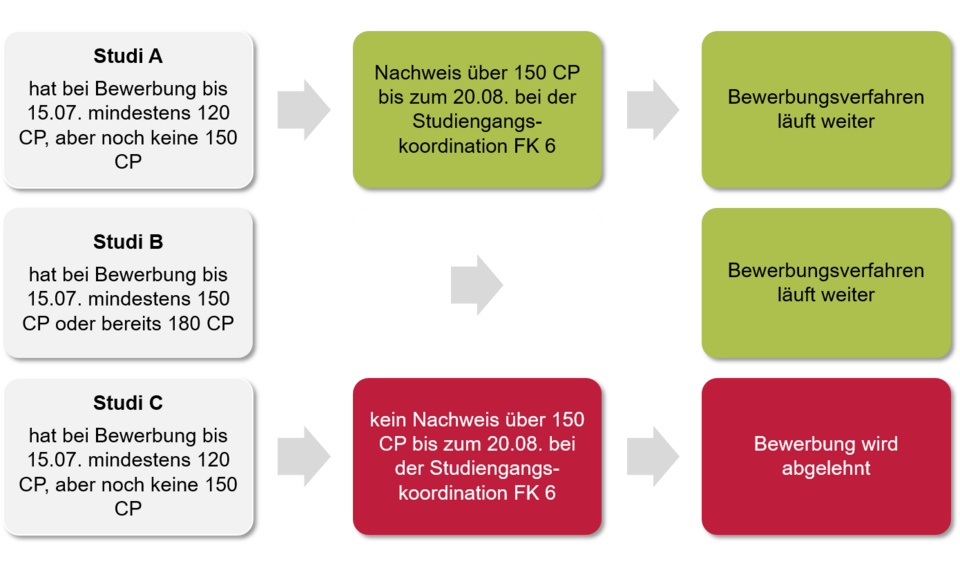 Verfahrensablauf Teil 1